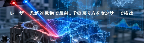 レーザー光が対象物で反射、その戻り方をセンサーで検出