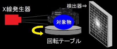 画像はありません