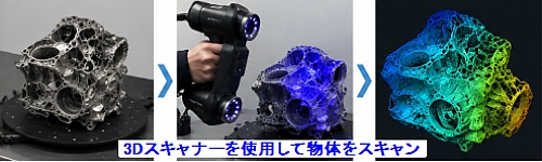3Dスキャナーを使用して物体をスキャン