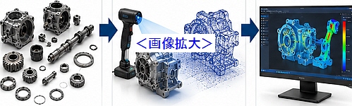 機能的な洞察や設計の原則を抽出