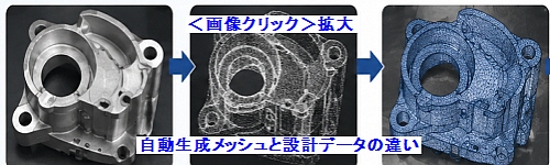 自動生成メッシュと設計データの違い