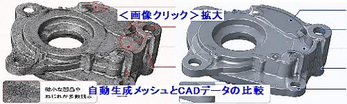 自動生成メッシュとCADデータの比較