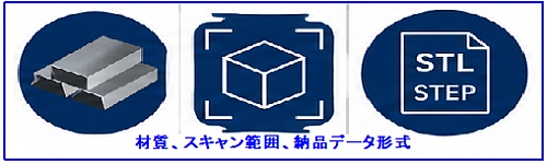 材質、スキャン範囲、納品データ形式