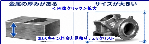 3Dスキャン料金見積りチェックリスト