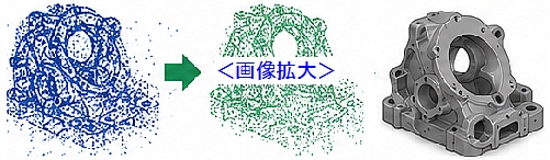 リバースエンジニアリング一般的な工程