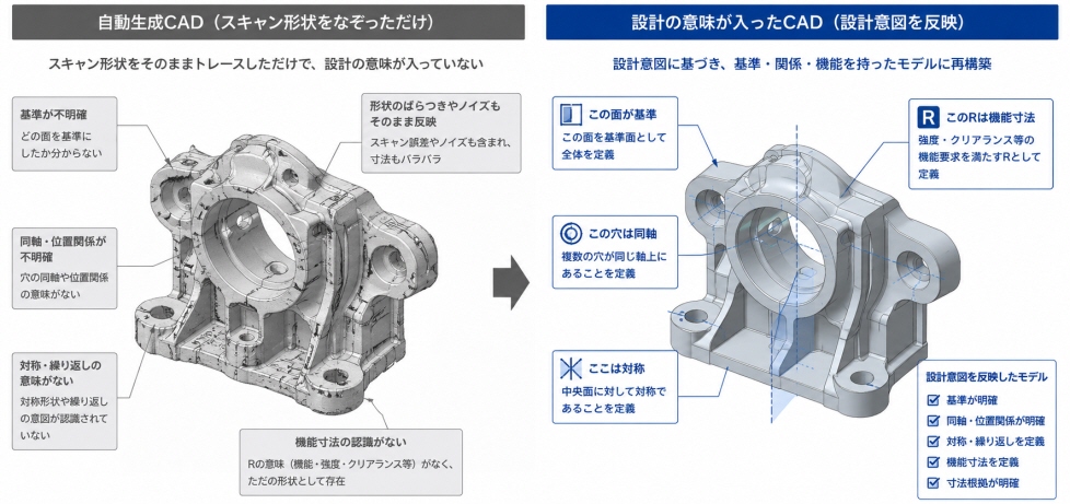 自動生成CADとオペレータによるCADの比較