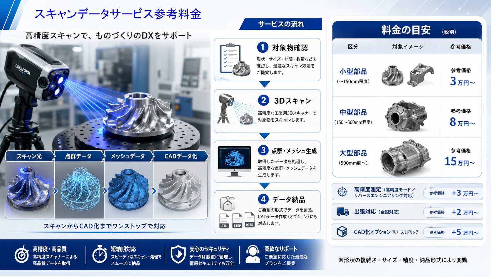 スキャンデータサービス参考料金