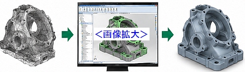 製造業の3Dスキャニングとモデリング