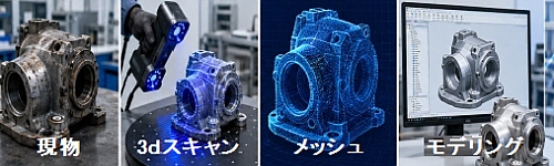 リバースエンジニアリングプロセス