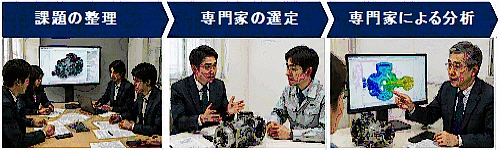 専門家との連携で課題解決