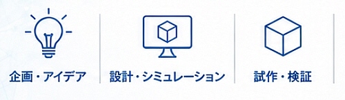 市場や顧客の課題を捉える