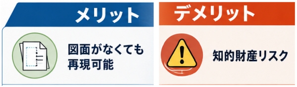 画像はありません