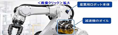 産業用ロボット → 減速機のオイル、エンコーダ部品