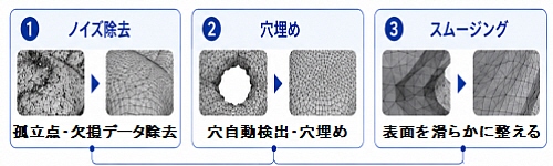 メッシュ編集によって実用的な形状データへ整える