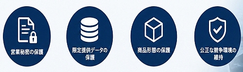 不正競争防止法
