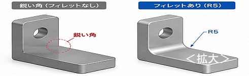 フィレットの役割と効果