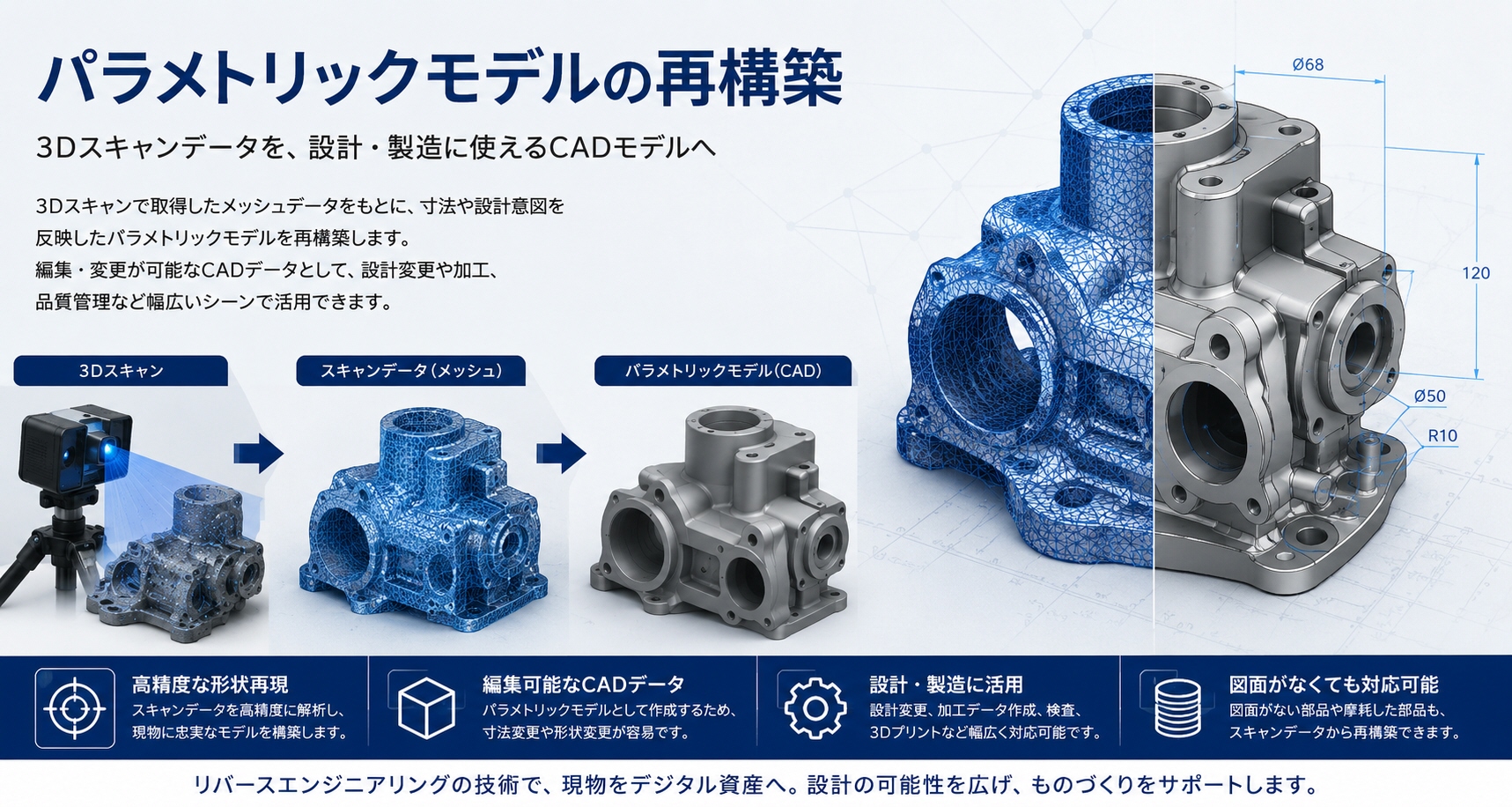 パラメトリックモデルの再構築