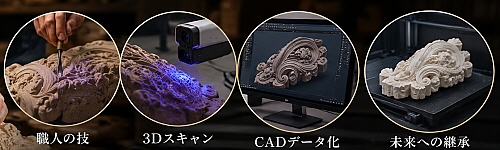 伝統技術とデジタル革新