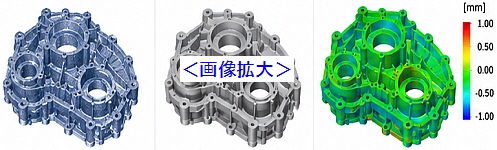 点群の登録と統合