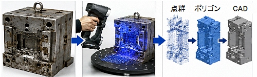 金型データ化プロセスガイド