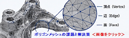ポリゴンメッシュの課題と解決策