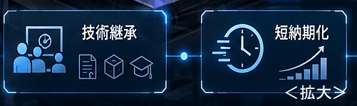 3Dスキャンから製造までの工程図
