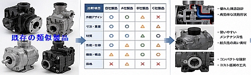 既存の類似製品の参考