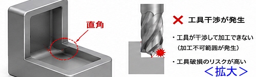 フィレット設計で高める加工性と品質