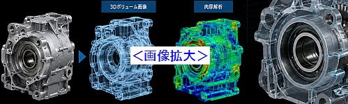 高精度な3D画像