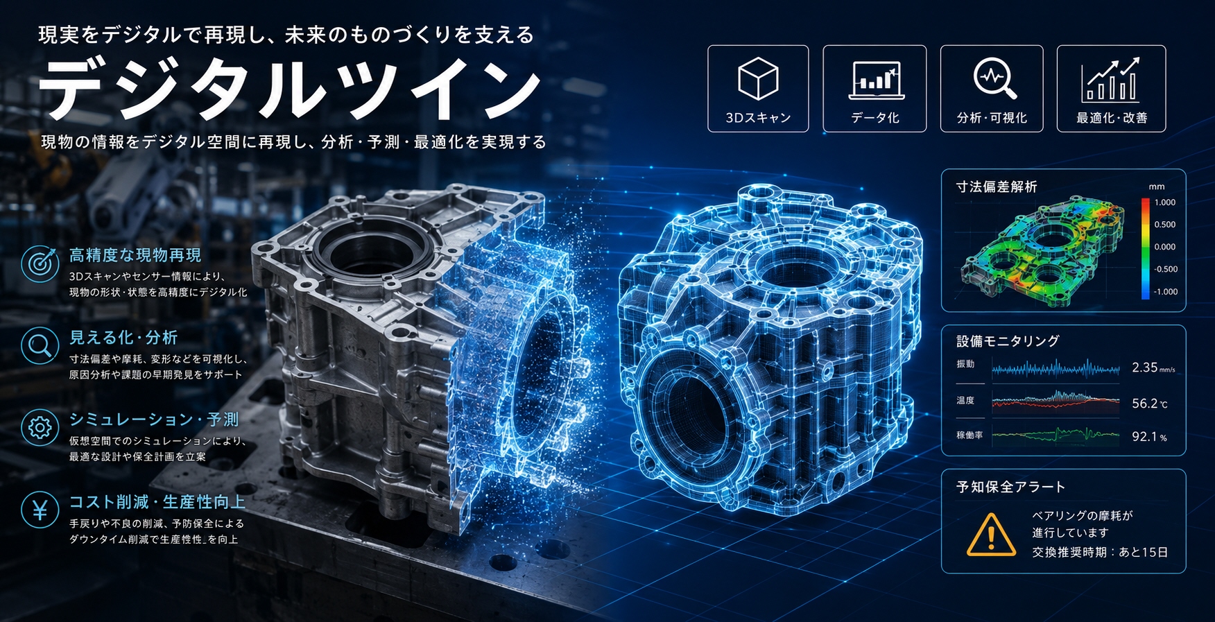 デジタルツインデジタルで再現