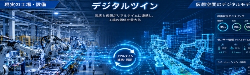 製造業におけるデジタルツインの重要性