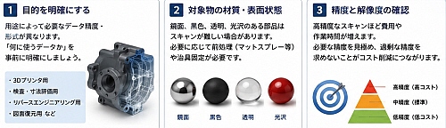 3Dスキャニングサービスの利用