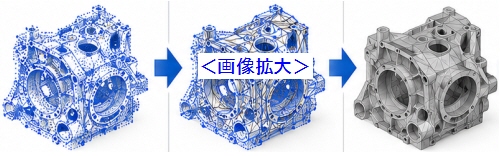 メッシュの生成: