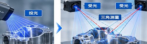 3Dスキャンの基本原理
