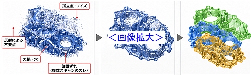 データのクリーニングと前処理