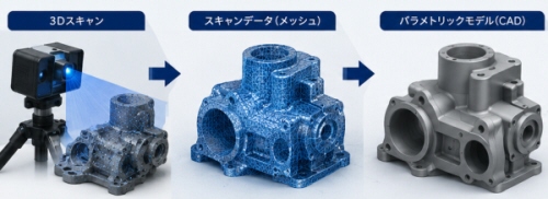 画像はありません