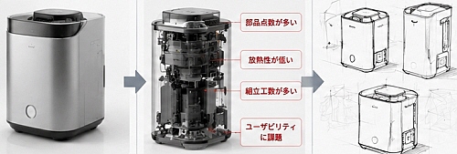 製品設計再構築の現物データ採取