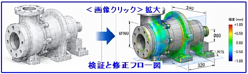 検証と修正フロー図