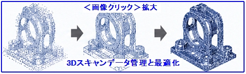 大量データの処理・管理