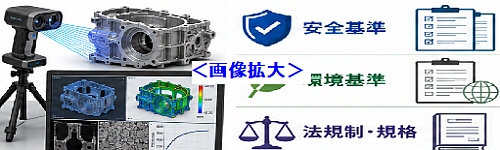 製品解析と適合状況の評価