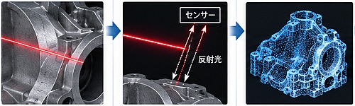 工業用レーザースキャン技術ガイド