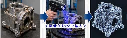 3Dスキャンで「何ができるか」