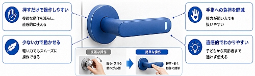 簡単な操作を選ばず