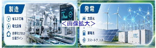 脱炭素化の未来ビジョン