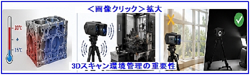 3Dスキャン環境管理の重要性