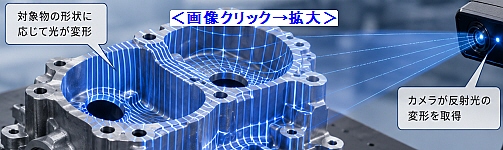 光の変形を撮影