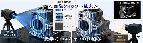 光学式3Dスキャンの仕組み