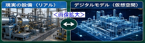 デジタル工場の最適化システム