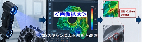 3Dスキャンによる解析と改善