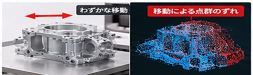 3Dスキャンの移動・振動対策